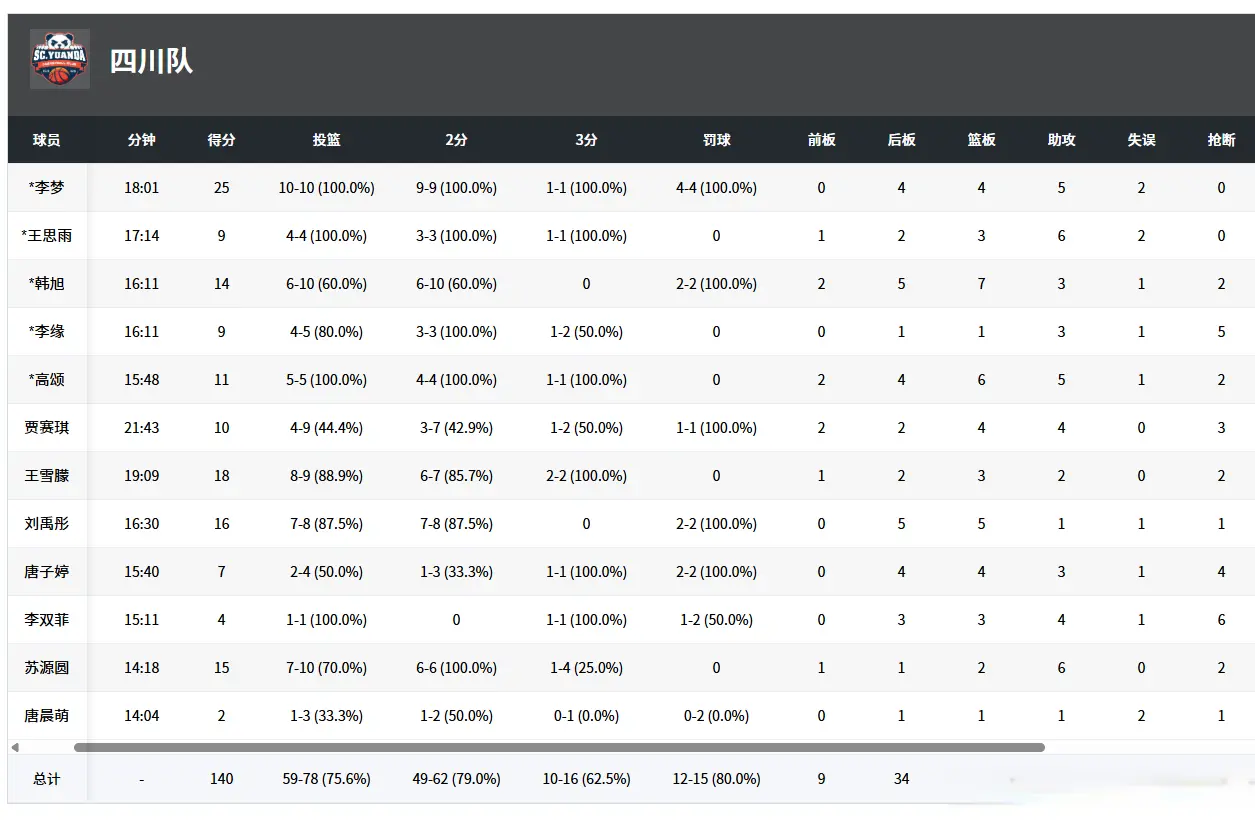 王雪朦, img, 篮项目资格