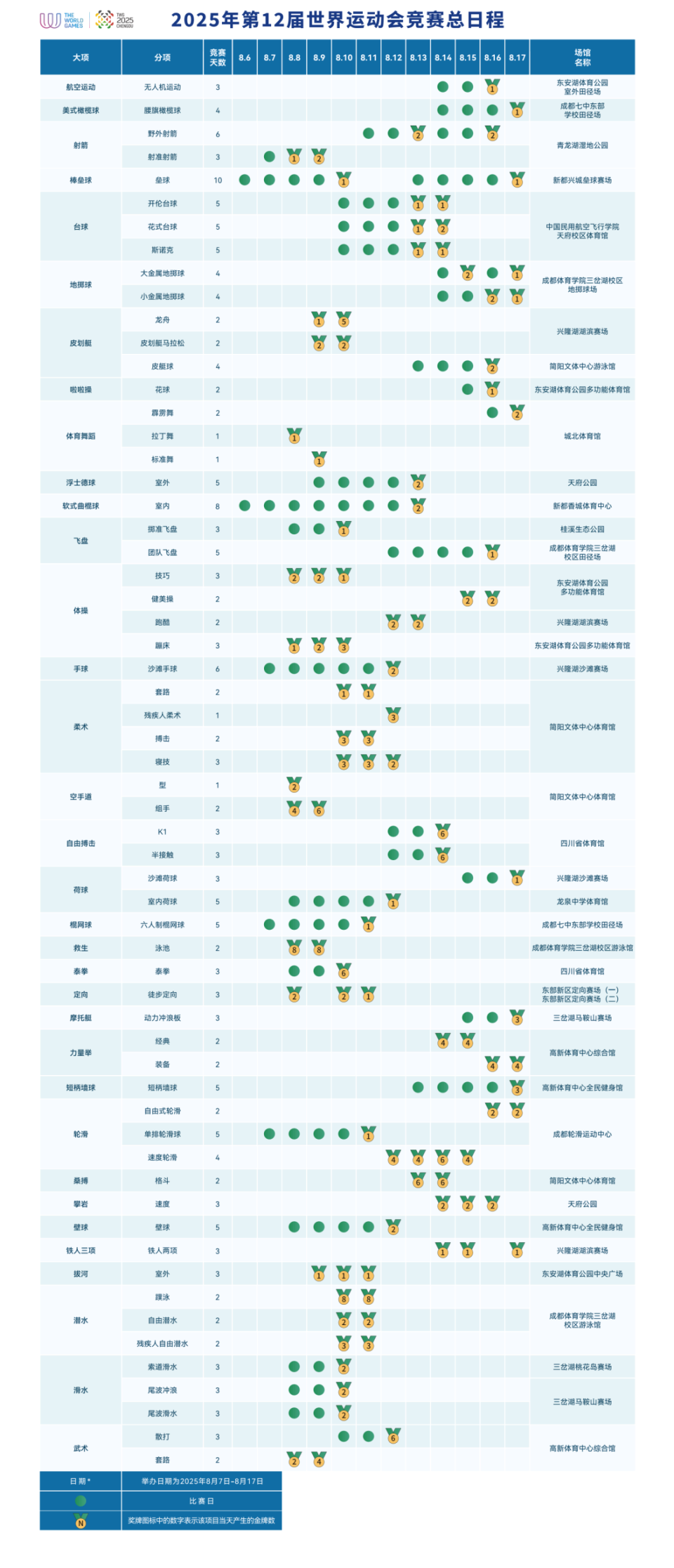 赛程已经过, ZlYAA