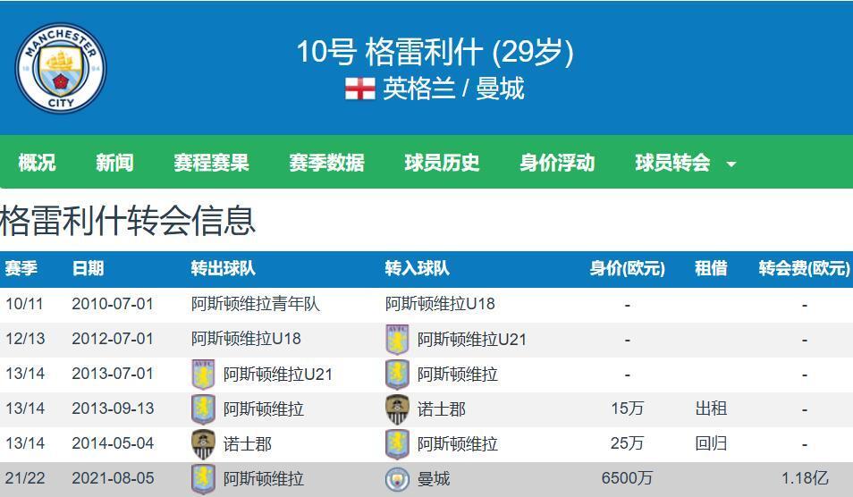 inews, 格拉利什被, 格兰攻击手 inews, 格拉利什被, 格兰攻击手
