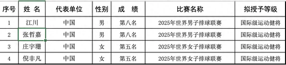 div, 年后再晋升, 中国排协已 div, 年后再晋升, 中国排协已
