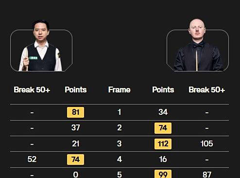 是中国选手, 实力, 望继续晋级 是中国选手, 实力, 望继续晋级