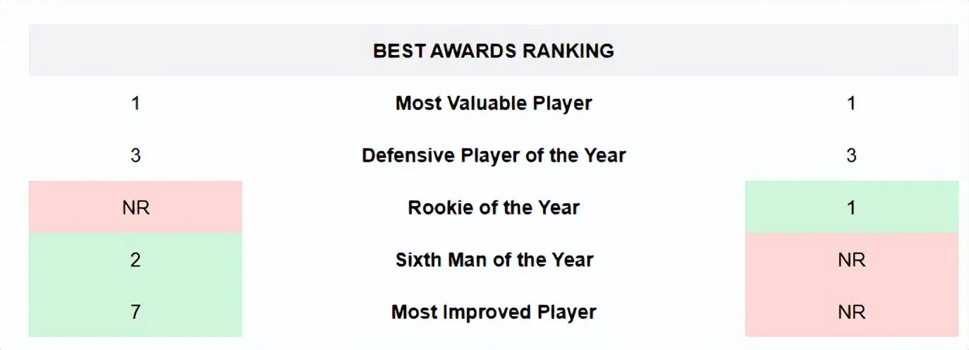 中一些细节, https, MzIIl