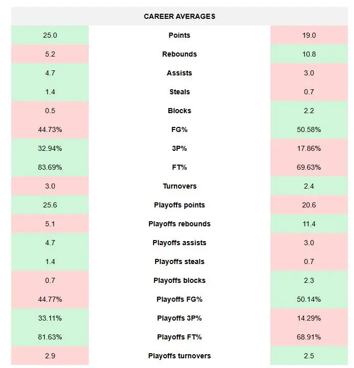 div, yid, 他扮演的是
