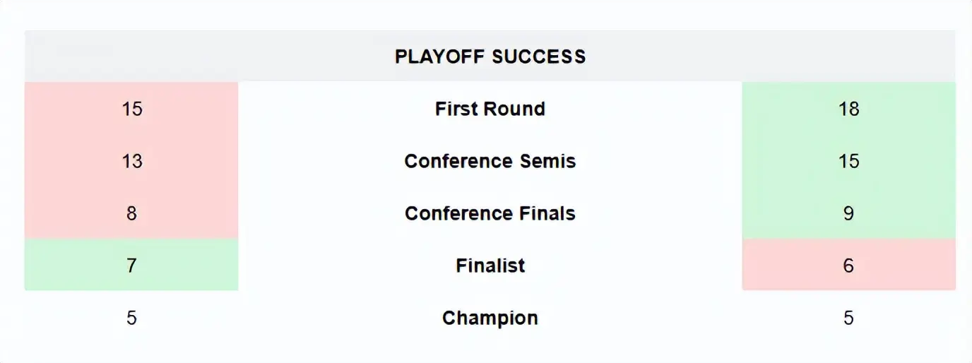 MzBLF, stron, 球队建立了